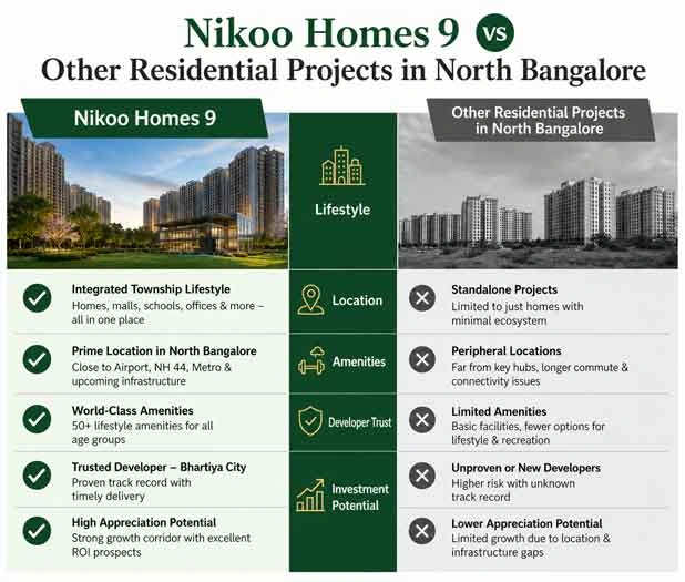 Nikoo Homes 9 Comparison